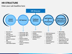 HR Structure PPT Slide 3