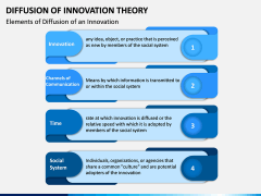 Diffusion of Innovation Theory PPT Slide 2