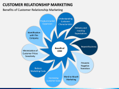 Customer Relationship Marketing PPT Slide 9