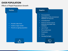 Over Population PPT Slide 8