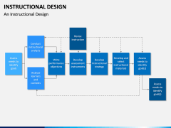 Instructional Design PPT Slide 13