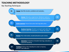 Teaching Methodogy PPT Slide 14