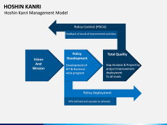 Hoshin Kanri PPT Slide 18
