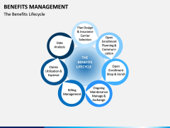 Benefits management PPT slide 2