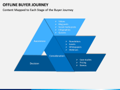 Offline Buyer Journey PPT Slide 10