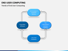 End User Computing PPT Slide 13