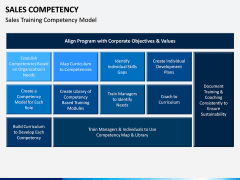 Sales Competency PPT Slide 8