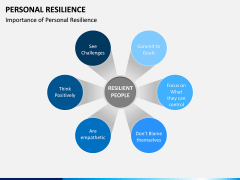 Personal Resilience PPT Slide 15