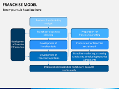 Franchise Model PPT Slide 14