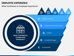 Employee Experience PPT Slide 2