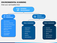 Environmental Scanning PPT Slide 5