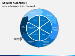 Insights and Action PPT Slide 9