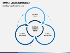Human Centered Design PPT Slide 2