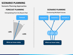 Scenario Planning PPT slide 2