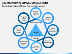 Organizational Change Management PPT Slide 14