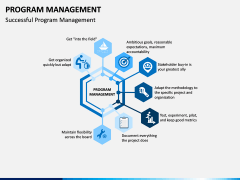 Program Management PPT Slide 2