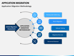 Application Migration PPT Slide 4