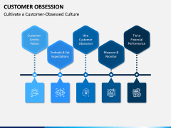 Customer Obsession PPT Slide 8