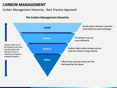 Carbon Management PPT Slide 3