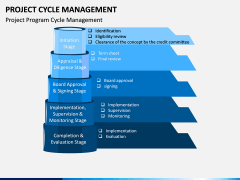 Project Cycle Management PPT Slide 7