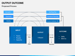 Output Outcome PPT Slide 9