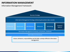 Information Management PPT Slide 10