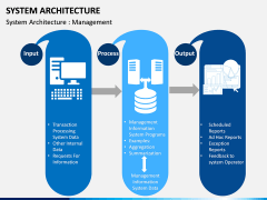 System Architecture PPT Slide 2