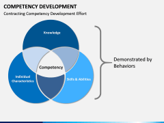 Competency Development PPT slide 9