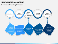 Sustainable Marketing PPT Slide 3