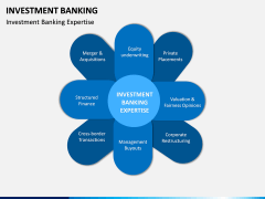 Investment Banking PPT Slide 16