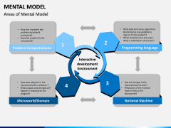 Mental Model PPT Slide 13