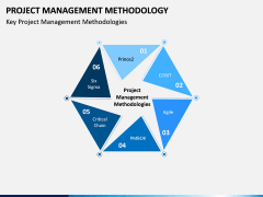 Project Management Methodology PPT Slide 2