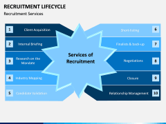 Recruitment Life Cycle PPT slide 9