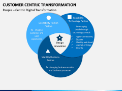 Customer Centric Transformation PPT Slide 7