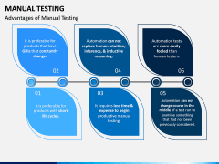 Manual Testing PPT Slide 15