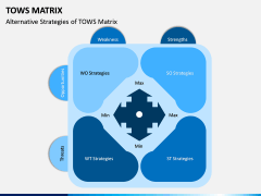 TOWS Matrix PPT Slide 2
