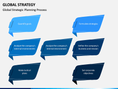 Global Strategy PPT Slide 9