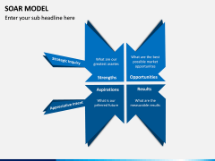 SOAR Model PPT Slide 3