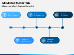 Influencer Marketing PPT Slide 7