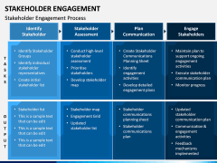 Stakeholder Engagement PPT Slide 11