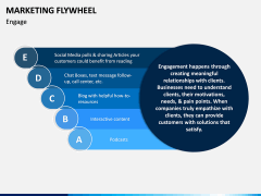 Marketing Flywheel PPT Slide 9