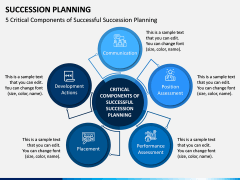 Succession Planning PPT Slide 15