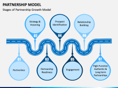 Partnership Model PPT Slide 4
