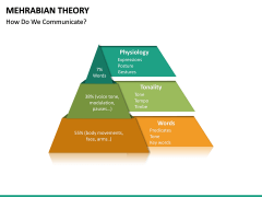 Mehrabian Theory PPT Slide 6