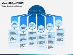 Value Realization PPT Slide 4