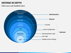 Defense in Depth PPT Slide 4