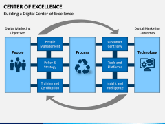 Center of Excellence PPT Slide 13