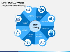 Staff Development PPT Slide 14