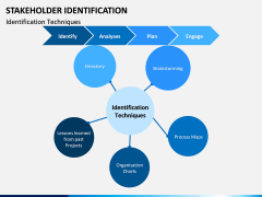 Stakeholder Identification PPT Slide 3