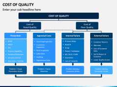 Cost of Quality PPT Slide 2
